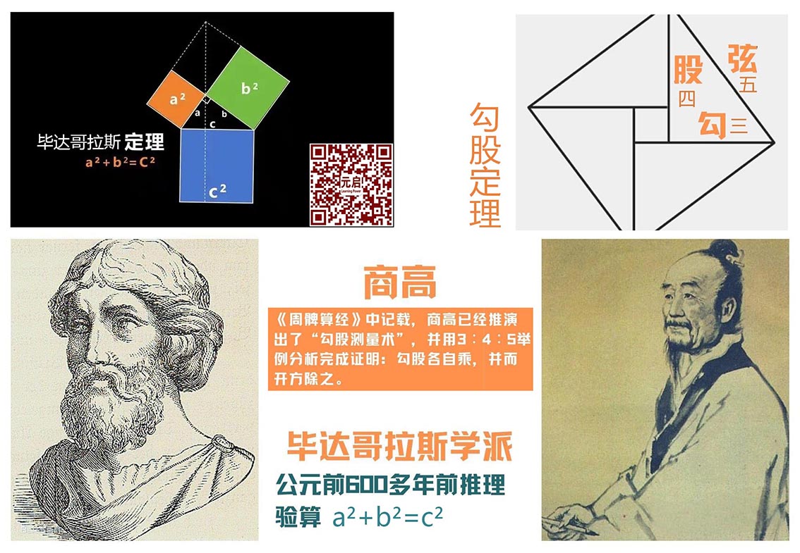 勾股定理
