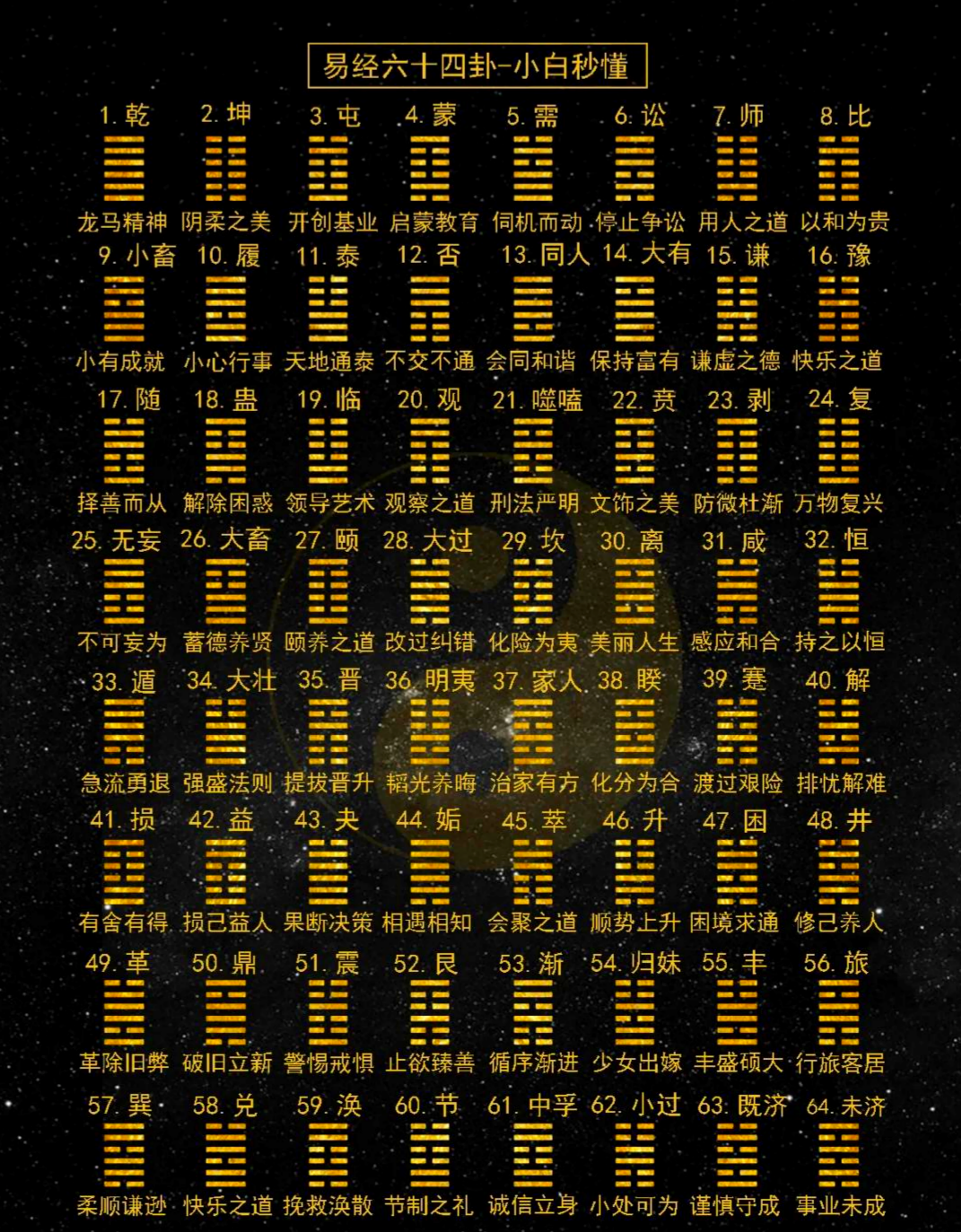 64卦图